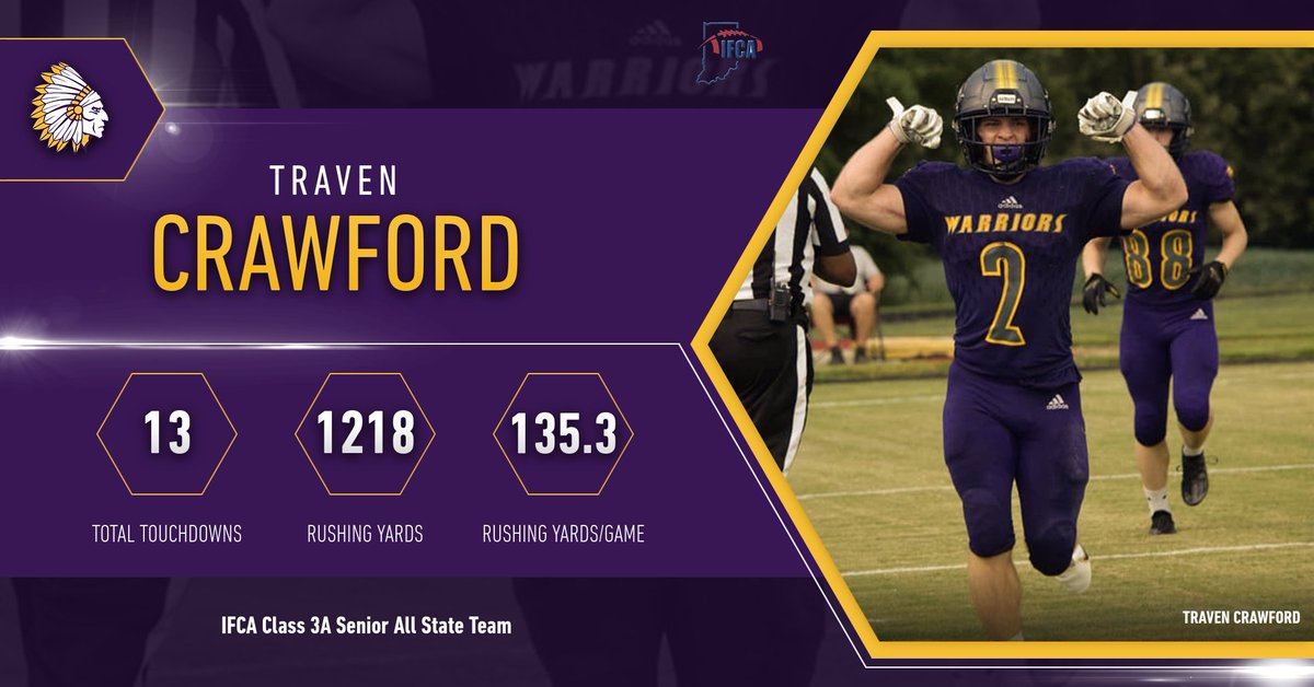 Congratulations to Traven Crawford on being selected to the IFCA Class 3A Senior All State Team! ifca.net/all-state-team…