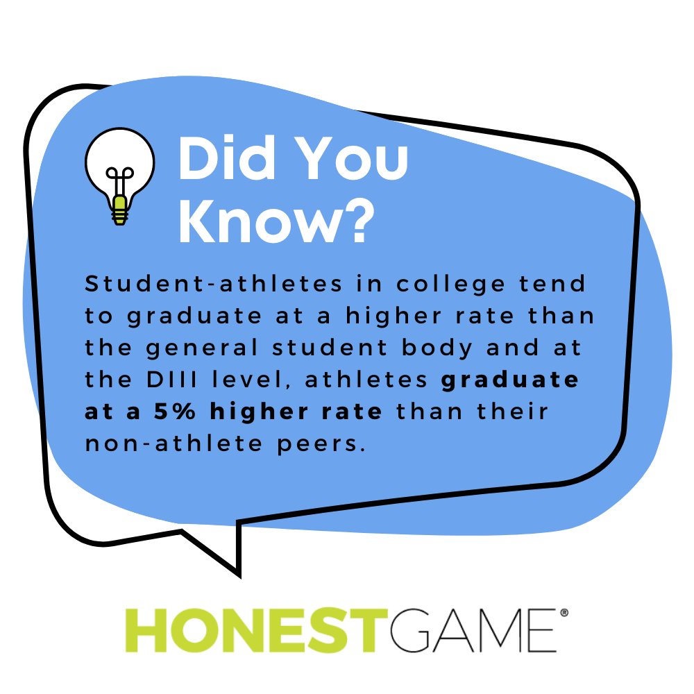 HonestGameCARES's tweet photo. Being part of a team (and the structure that goes along with it) can provide many benefits to your college experience. You will gain time management skills that can help propel you on your path to succeed.

#HonestGameCares #HonestFacts #NCAAD3 #StudentAthlete https://t.co/Rdc32laZWy