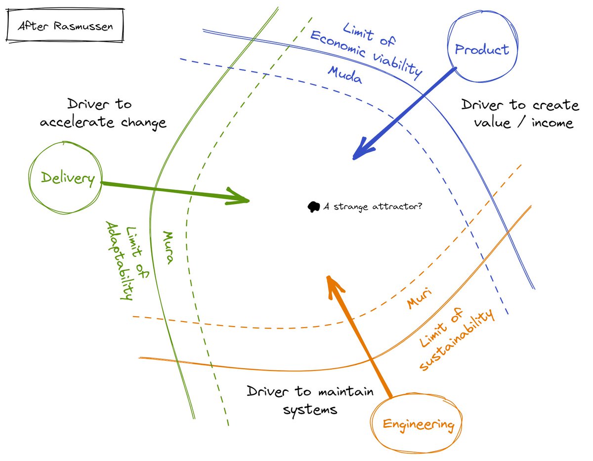 backslashx1b's tweet image. Thinking out loud about operating points, GDS, amigos model, and energy/material dynamics...