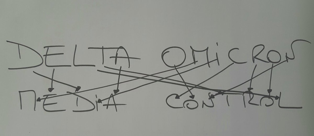 Willvs's tweet image. Vu sur Twitter. Sinon il y avait aussi "dico Montréal", "demi colorant", "clim odorante", et "Caliméro tond".