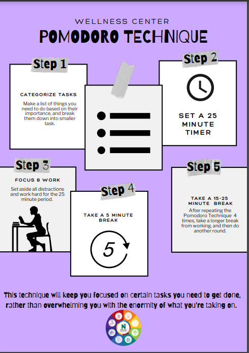 Wellness Services Happy Finals Week Bearcats We Know This Time Can Be Overwhelming So We Present To You The Pomodoro Technique This Idea Is Used To Help You Break Down