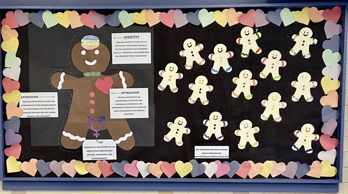 Starting off the holiday season with “The Genderbread Person” 
❤️🧡💛💚💙💜🤎🖤