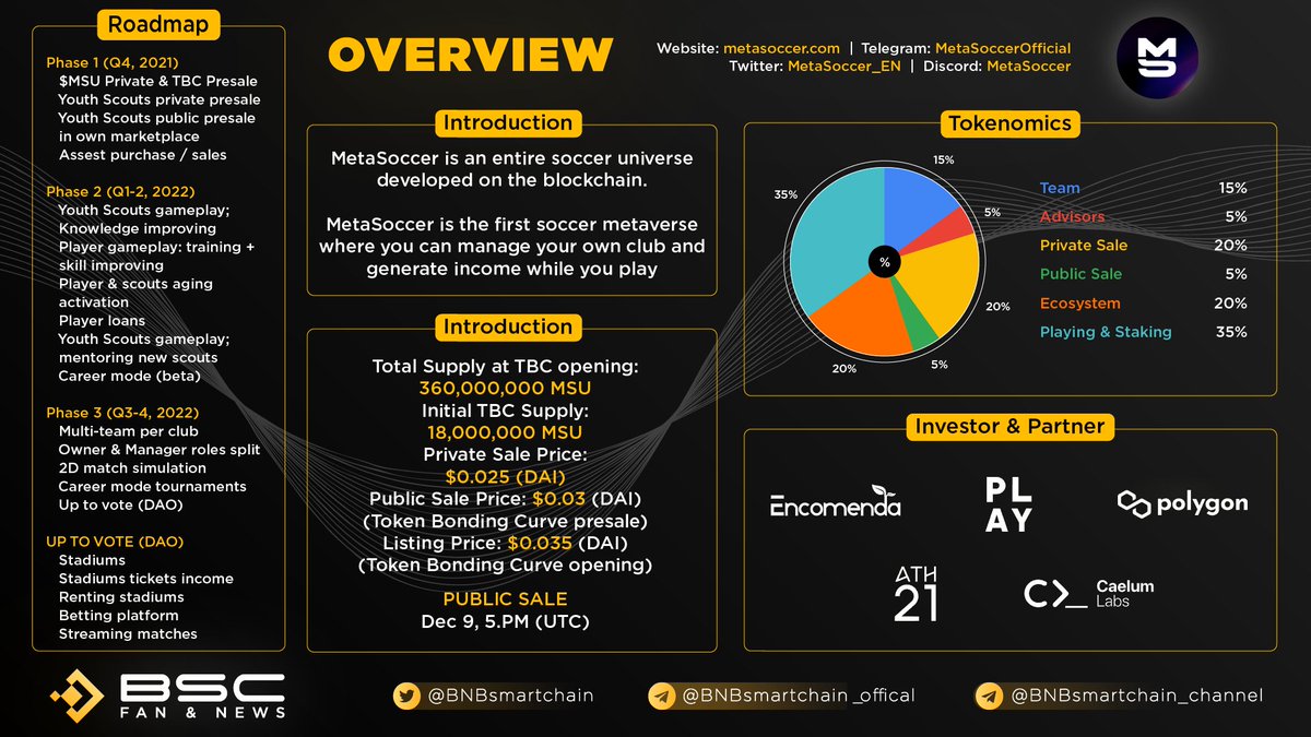 🚀🚀It’s difficult to miss title game especially for whom are into soccer matches.

Let’s find out more information about this project  ( Metasoccer )

If I miss anything, just help me to add please🌈🌈

* Read More : 
 bnbsmartchain.com/managing-your-…
#NFT #GameFi
<a href="/MetaSoccer_EN/">MetaSoccer</a>