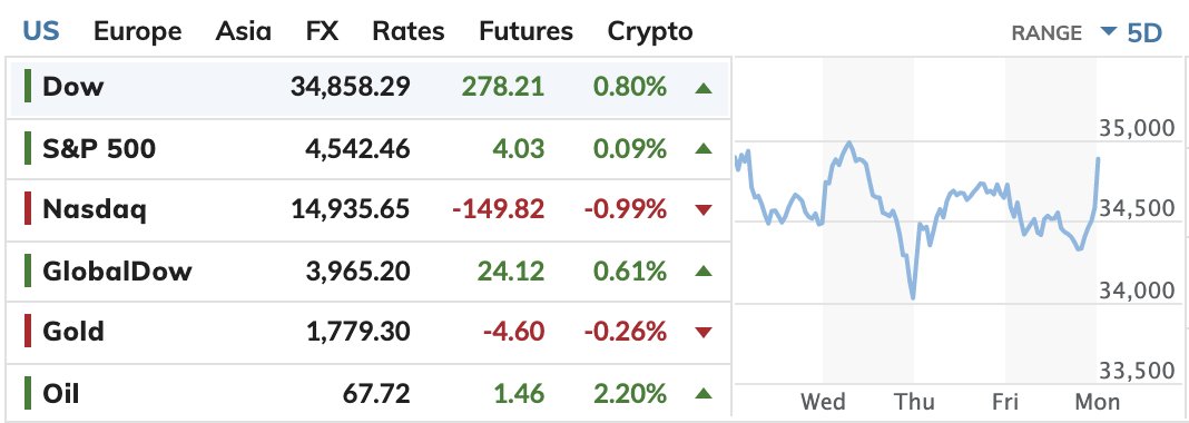 marketwatch nasdaq futures