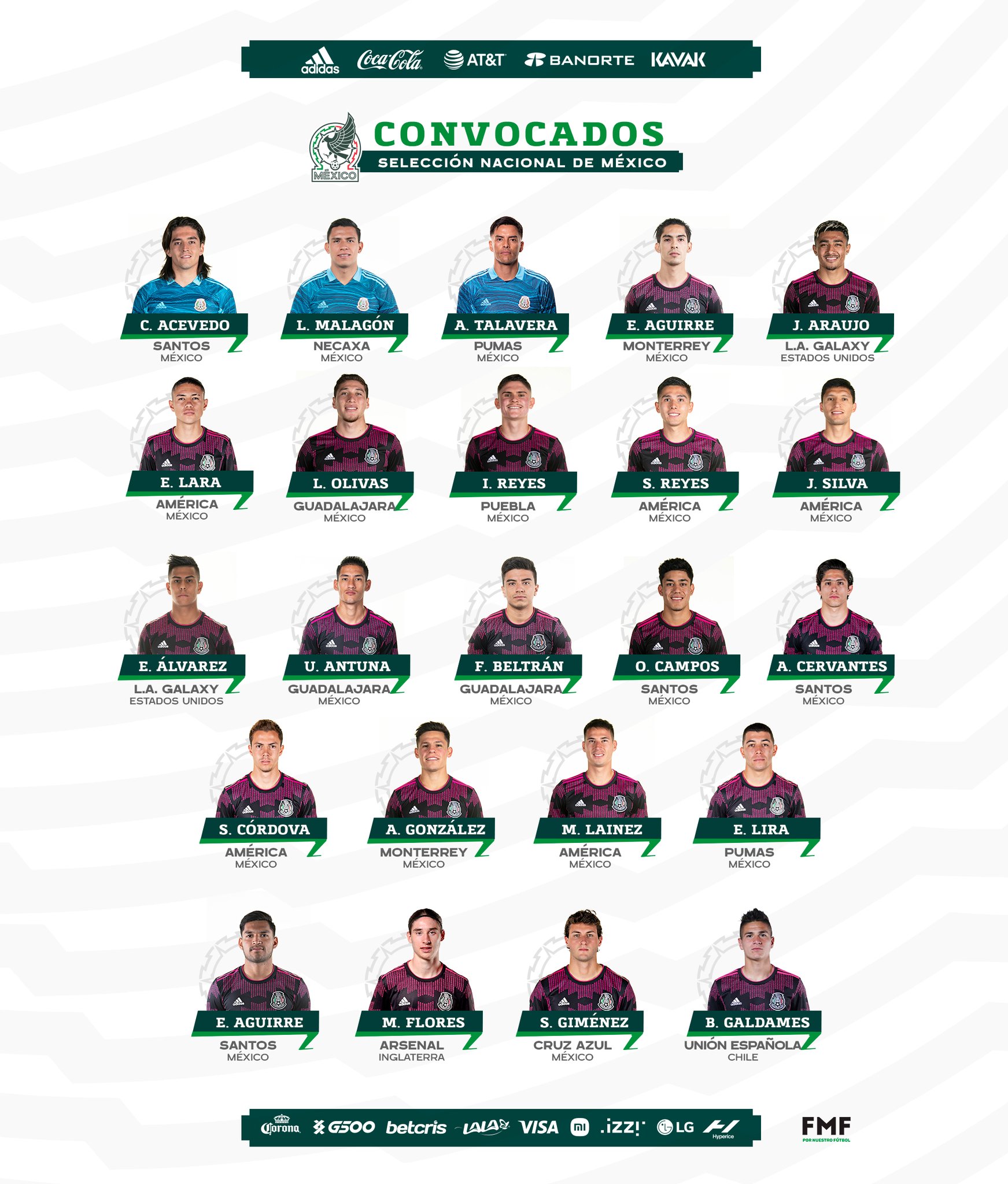 Selección Nacional (@miseleccionmx) / X