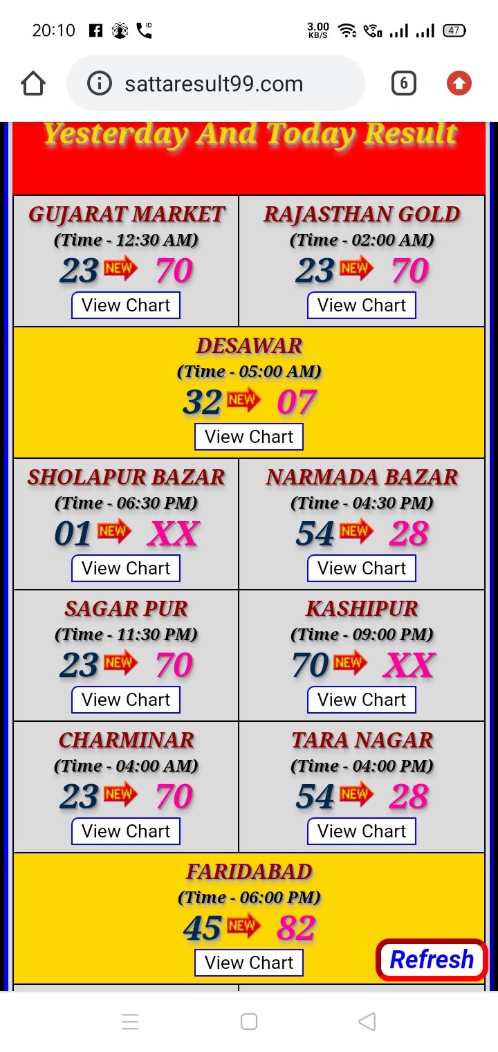 Rajasthan Gold Satta Gujarat Market Satta Satta King Fast Satta King Satta Result Satta King Satta King Up Satta King 786 Satta Result Desawar Satta Gali Satta Satta King 123