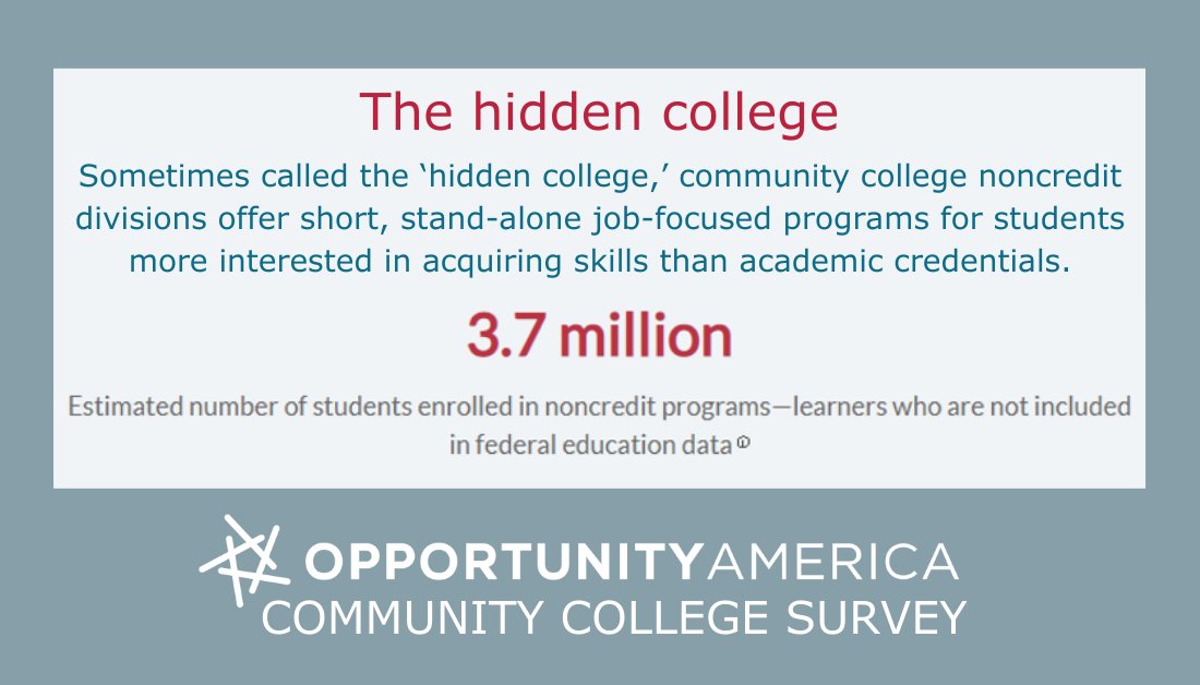 Some of the best job training in America happens in the noncredit division of a community college, but it’s often invisible to the public &amp; policymakers. Visit bit.ly/3Dv50nH to view the <a href="/opp_america/">Opportunity America</a> community college survey – new data on job-focused students &amp; programs.