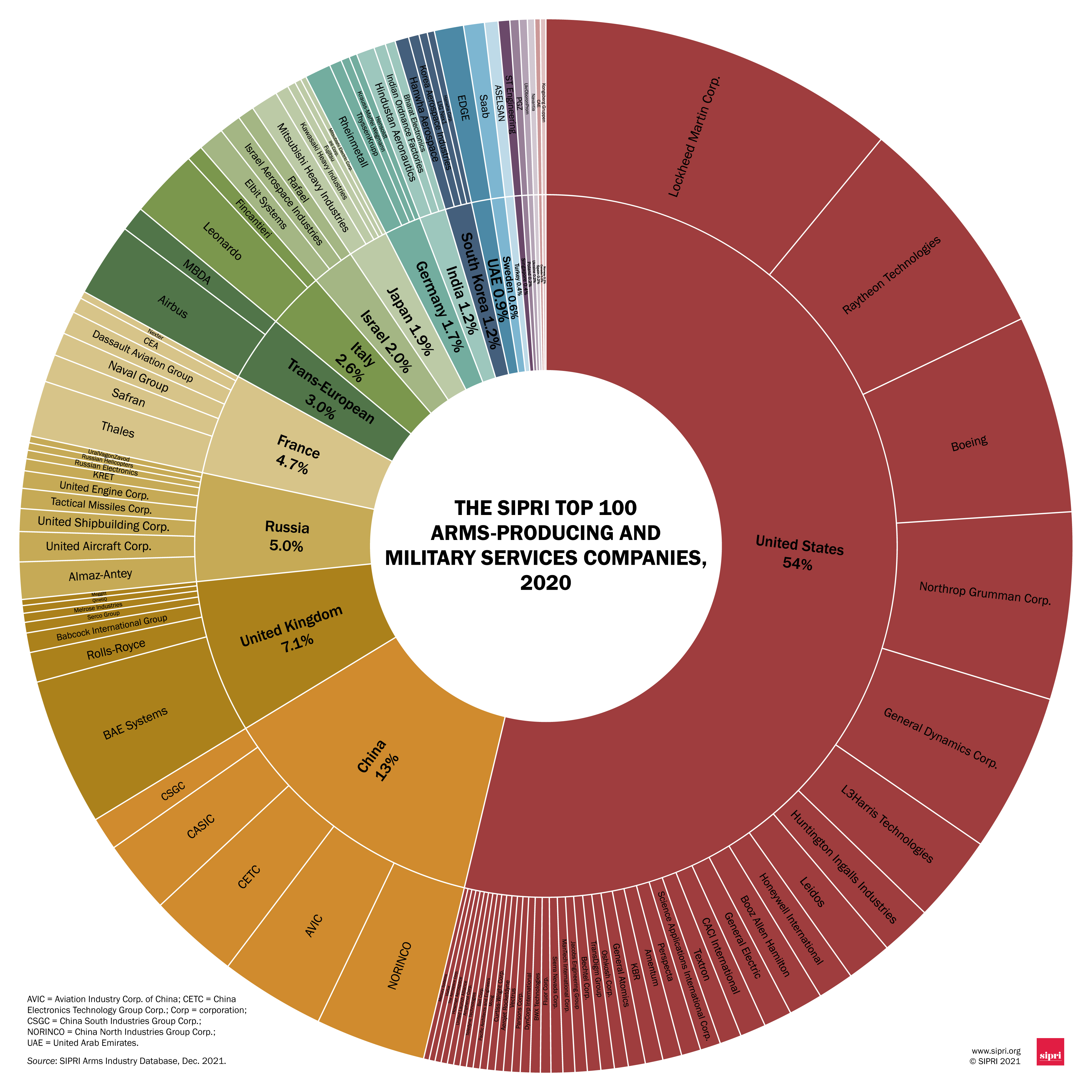 Russia's share in the Global Arms Market - Page 7 FF7pgRbXwAcrPaJ?format=jpg&name=4096x4096