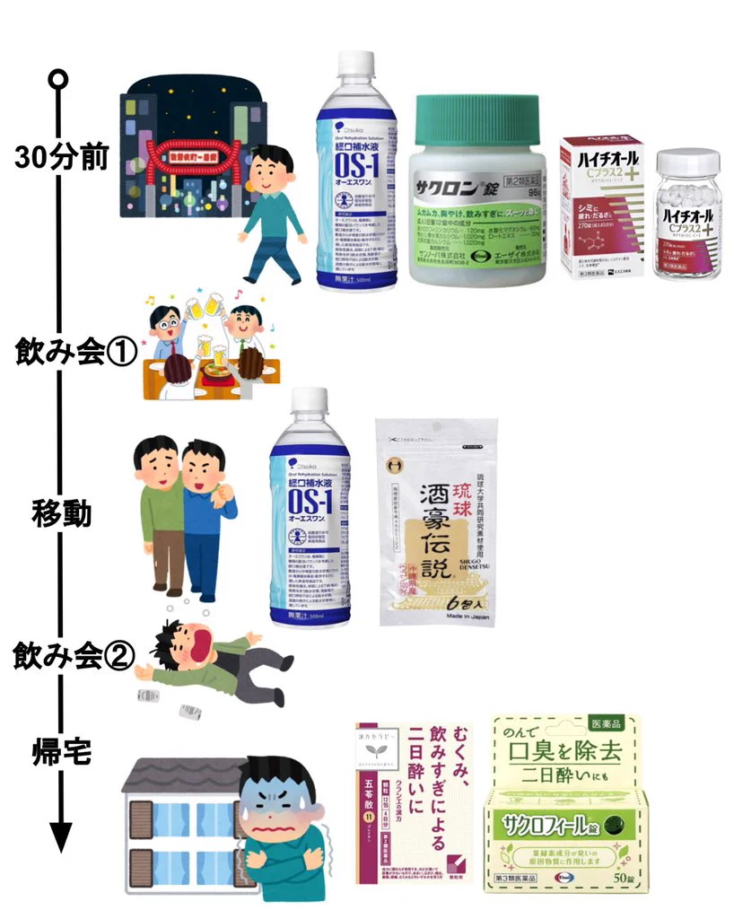 飲酒に命をかけてきた女の？最もコスパ良く酔わない飲み会必勝のスケジュールwww