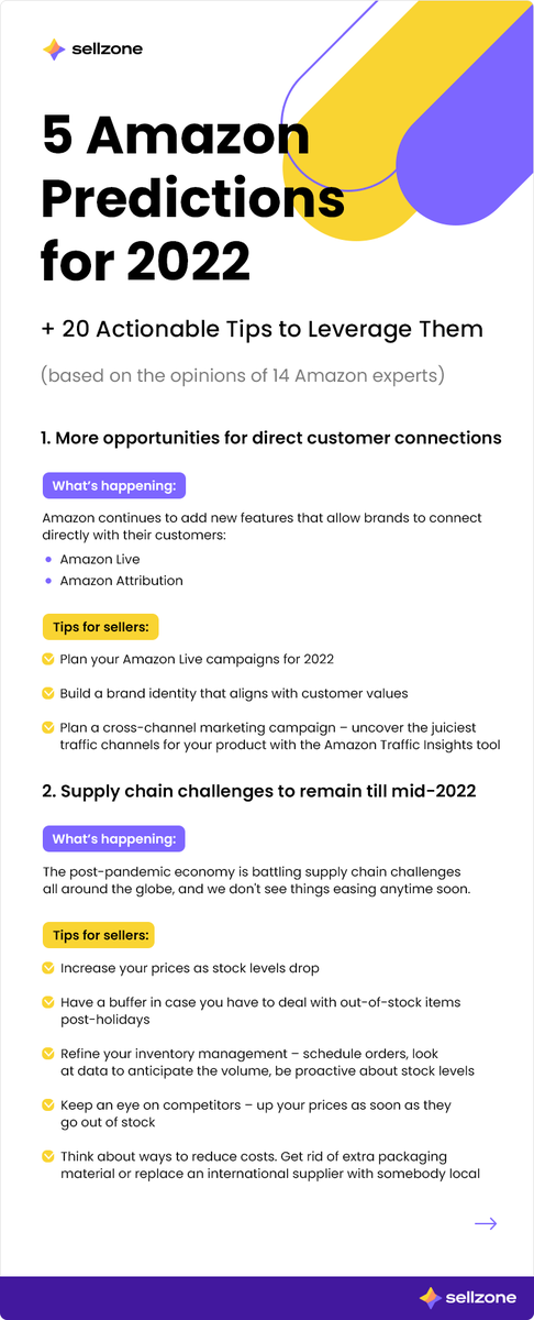 sellzonecom's tweet photo. Here is a sneak peek at what 2022 holds for Amazon's sellers and what you can do to grow your business in the coming year: https://t.co/aPWeXqJb0j Big thanks to the experts! #AmazonTrends https://t.co/Vvjv0nBA3r