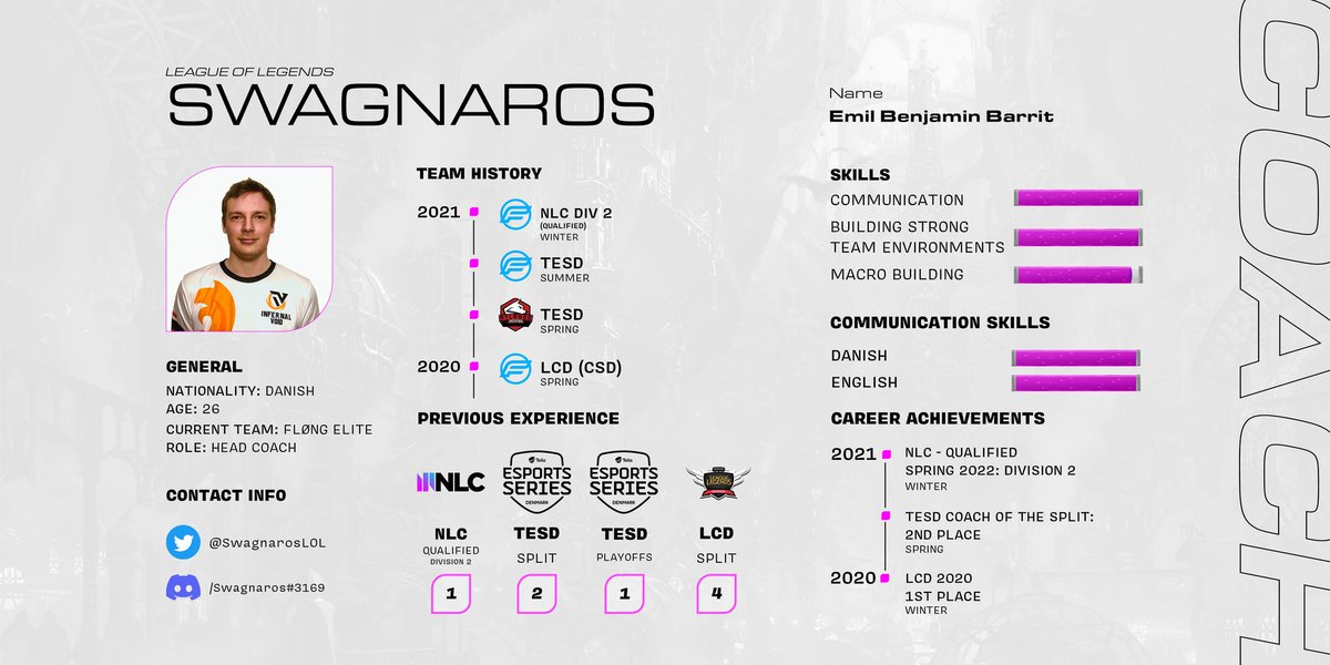 SwagnarosLoL's tweet image. After qualifying to NLC Div 2 with Fløng Elite, I have been allowed to explore options for 2022 Spring. League of Legends Head Coach with multiple years exp. Mainly interested in ERL or ERL 2nd div. 

Thank you to @RikkFred123 for the graphic

Likes + retweets very appreciated