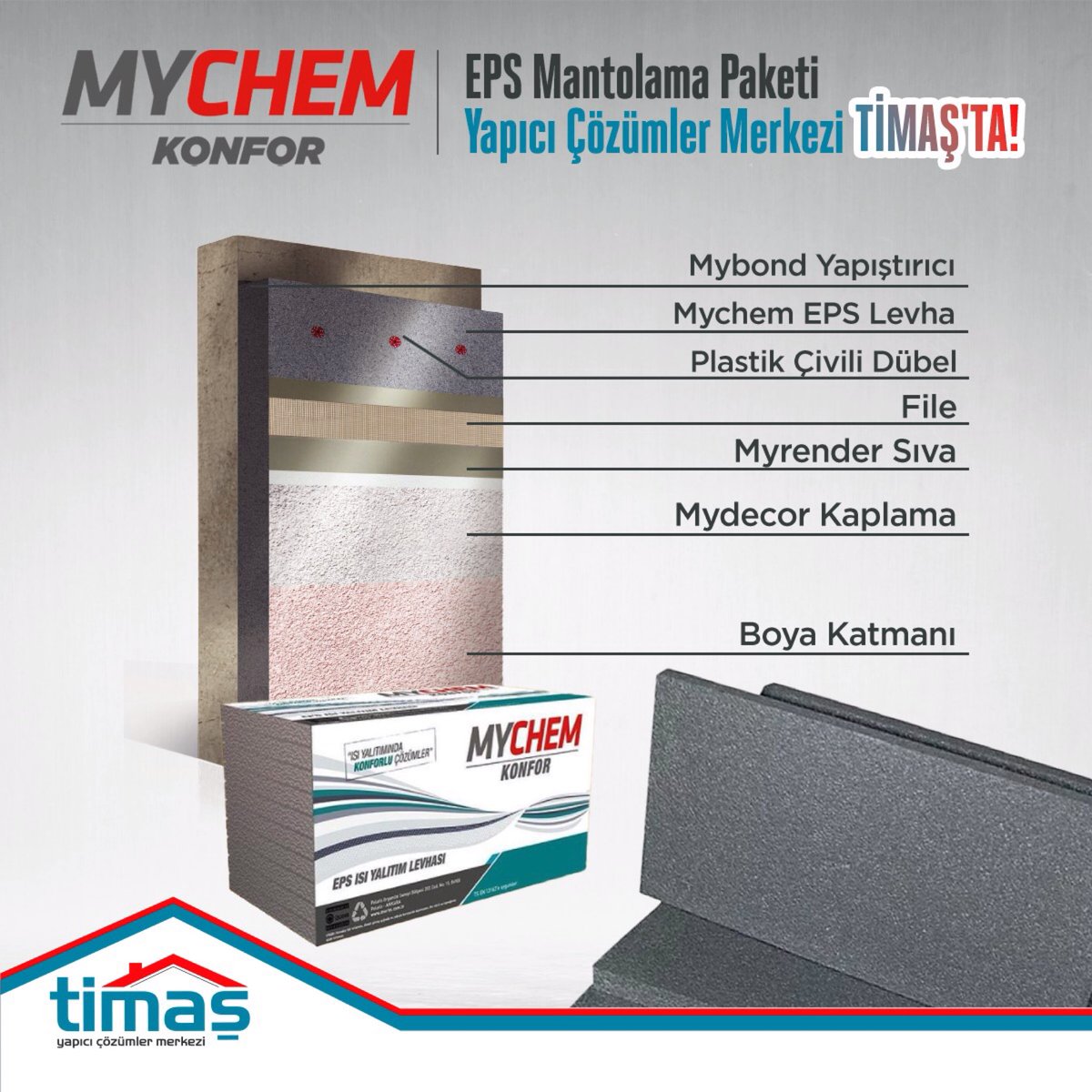 Timas_as's tweet photo. “Mychem Konfor Isı Yalıtım Paket Sistem (EPS)”
*Nefes alan, yüksek geçirgenliğe sahip cepheler,
*Yoğuşmayı engelleyen sistem,
*Kolay uygulama,
*Her mevsimde hava koşullarına karşı koruma sağlar. #Timaş #yapıcıçözümlermerkezi #yapımalzemeleri #yalıtım #ısıyalıtımı #mychem https://t.co/BYZIgrzaIn