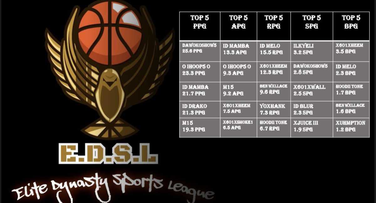 Elite Dynasty Sports League tweet media