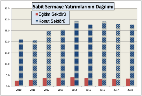 Türkiye "Çin Modelini uygulayacak" söylemi... "Çin modeli" sabit sermaye yatırımlarını konut inşaatına yönlendirip, TL'yi ucuzlatarak ihracat artışı sağlamak değildir. Çin'in ihracat rekabeti eğitilmiş işgücü ve üretkenlik artışlarına dayanan topyekün ve planlı bir stratejidir.