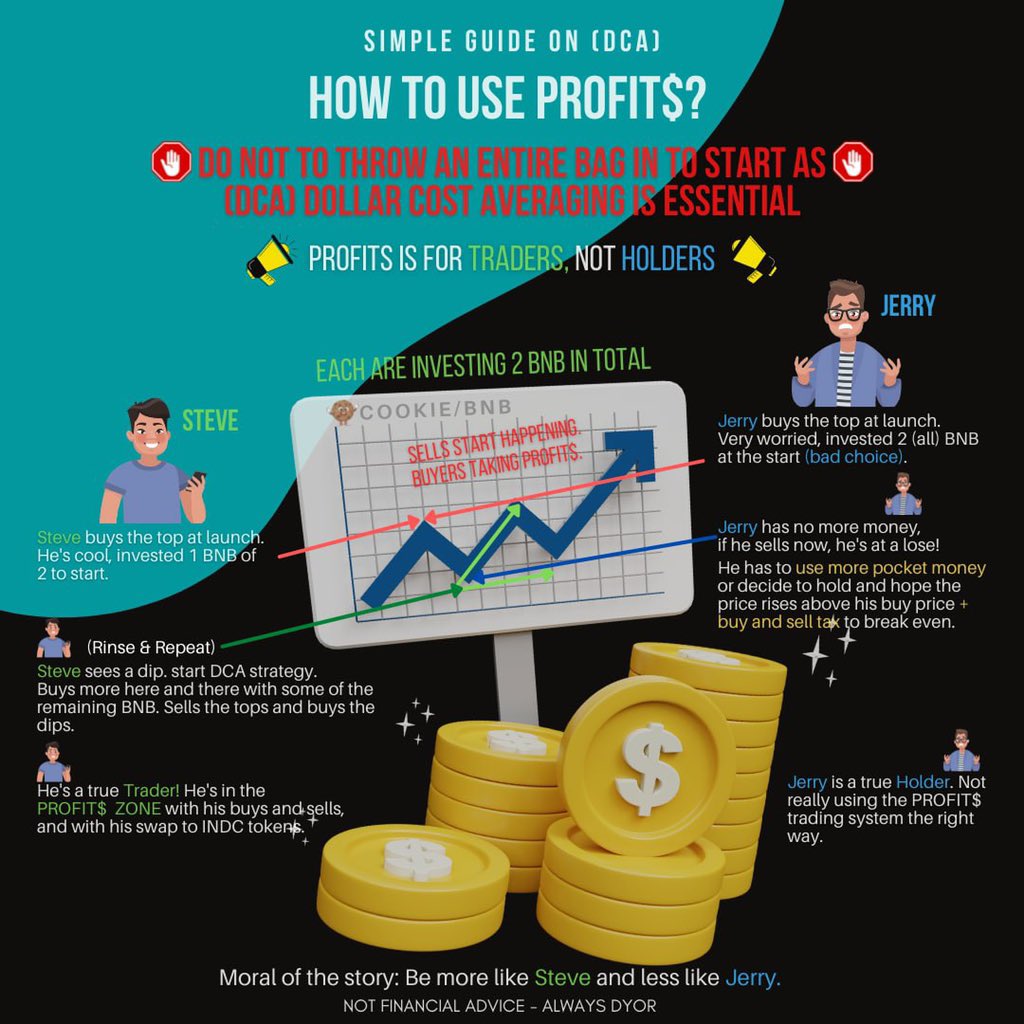 A reminder that Cookie token is still live 🍪

When you trade with Profit$, users get notifications via our dashboard and can claim INDC at the end of each week 🤩

Take a look at the video below for more info ▶️

youtu.be/vYUGBblxDg0

#NanoDogecoin #Cookie #BSC #altcoin