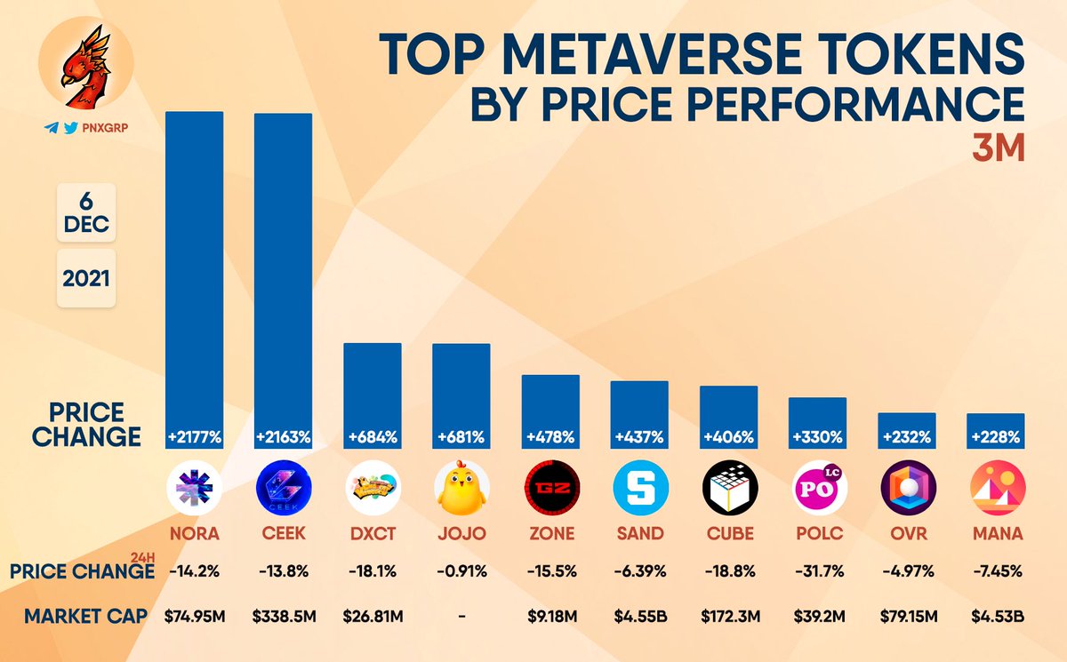 PHOENIX - Crypto News & Analytics tweet media