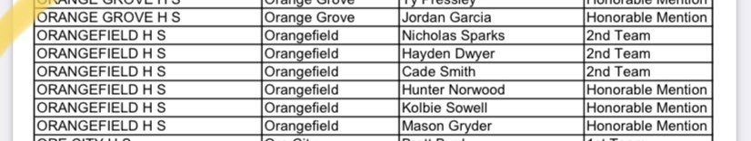 Congrats to these Bobcats for making Academic All State! #TPO and SPO- Smart People Only! <a href="/SmithCade6/">cade ✞</a> <a href="/HunterNorwood16/">Hunter Norwood</a>