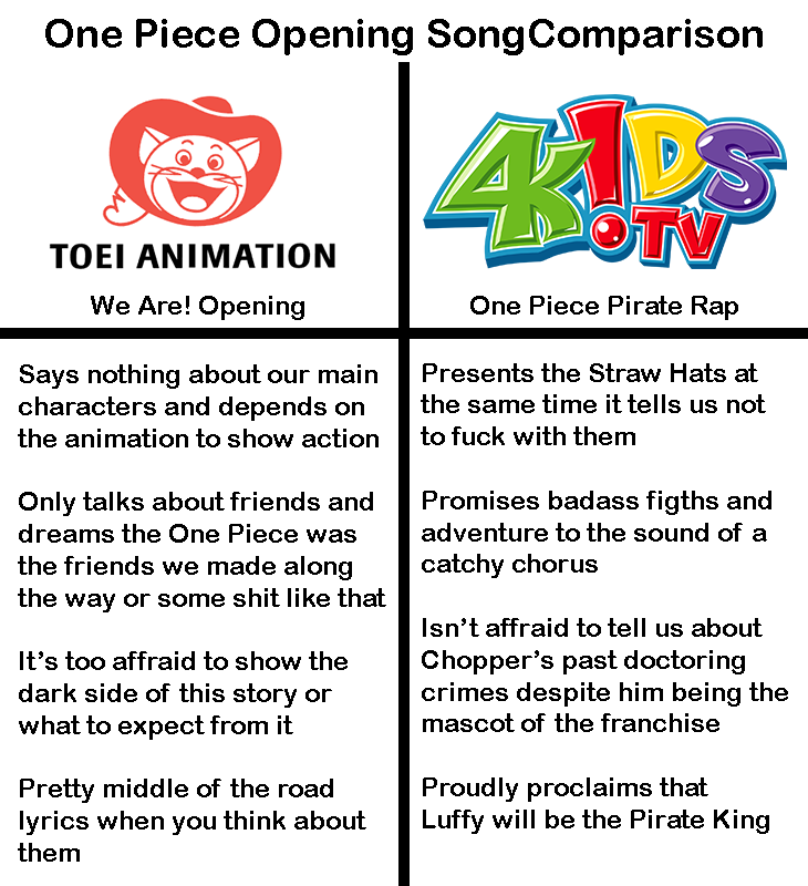 piratehaki's tweet photo. The only thing 4kids had good about One Piece was it's opening indeed https://t.co/nNy4lKtuWz
