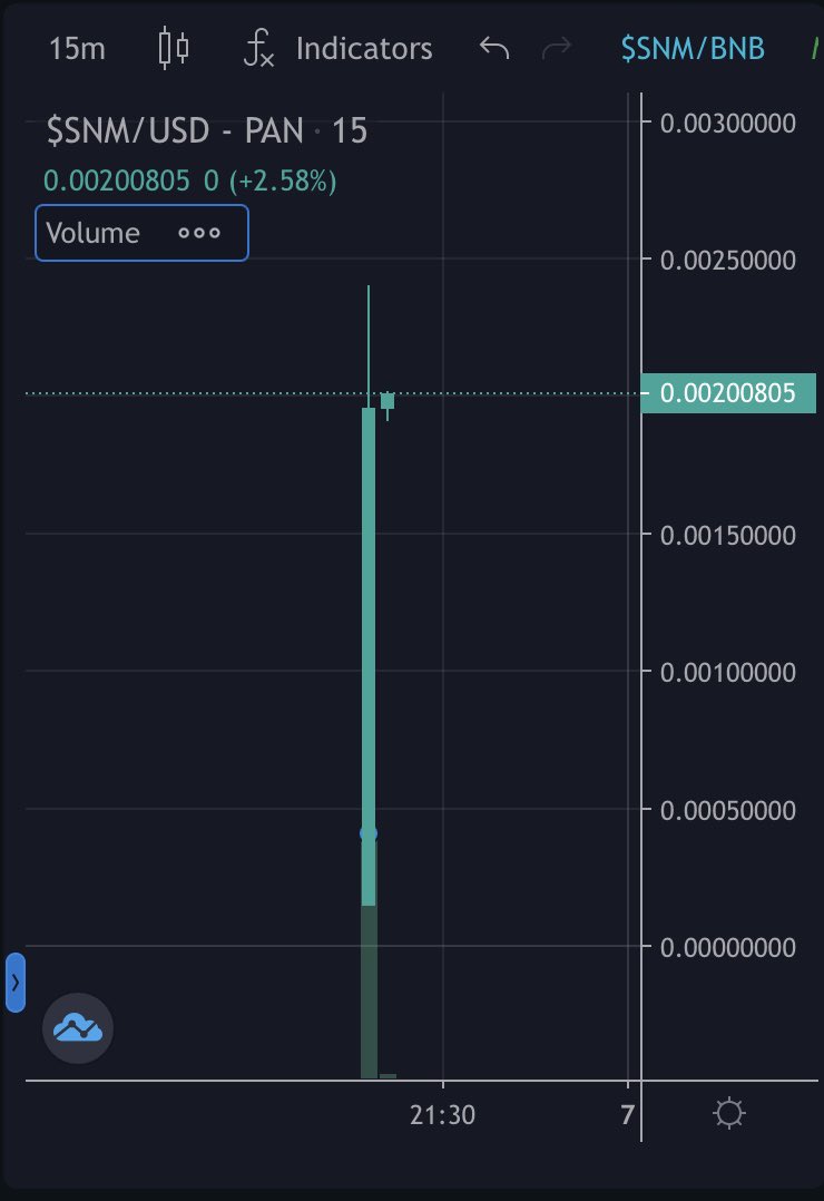CallsGem's tweet photo. 🟢SAFENOTMOON just went live and is ripping it! #FOMO🟢

Exchange Link:
https://t.co/EnBHIQQquz

Contract address
0x9826910FF85baC0874b2D36Aea8AB5cF6181d3fE

https://t.co/i5LcBXm9NW

#BSC #SAFEMOON #SAFENOTMOON #MOONSHOT #GEM #FLOKI #crypto #NFT #SHIBA https://t.co/mqhAYMTQKl