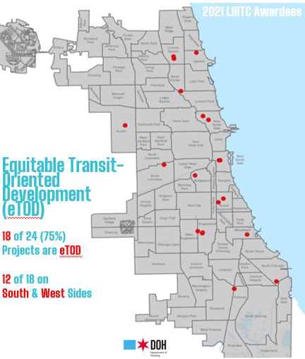 HISTORIC DAY for #ETOD!!! .<a href="/ChicagoDOH/">Chicago Department of Housing</a> funds EIGHTEEN ETODs as part of a BILLION dollar investment in equitable housing in Chicago. These 18 are in addition 2 the 11 #ETOD pilots funded in Oct by <a href="/elevated_chi/">Elevated Chicago</a> @chicagosmayor 
🎉
<a href="/SPARCCHub/">SPARCC</a> @RailVolution <a href="/SmartGrowthUSA/">Smart Growth America</a> <a href="/MZStrat/">Mariia Zimmerman</a>