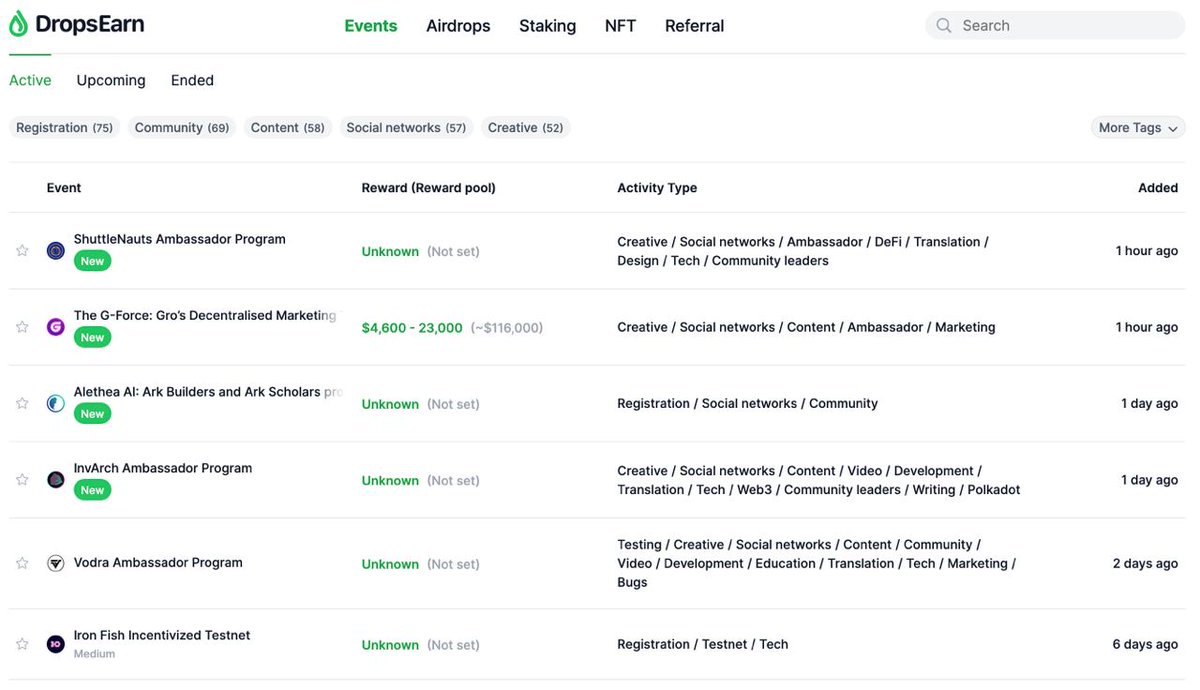 Recently added events dropsearn.com:

💧 <a href="/shuttle_one/">ShuttleOne🚀</a> Ambassador Program

💧  <a href="/groprotocol/">G</a> The G-Force

💧 <a href="/real_alethea/">ALETHEA</a> Ark Builders and Scholars Program

💧 <a href="/InvArchNetwork/">InvArch</a> Ambassador Program

💧 <a href="/VodraToken/">vodracoin</a> Ambassador Program

💧 <a href="/ironfishcrypto/">Iron Fish</a> Incentivized Testnet