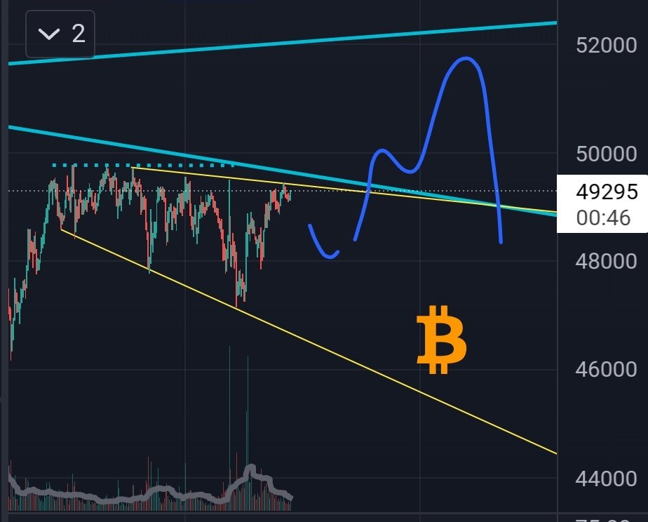 CryptoLabT's tweet image. #Bitcoin on lower timeframe.

 Small push up to 52k before short like crazy.