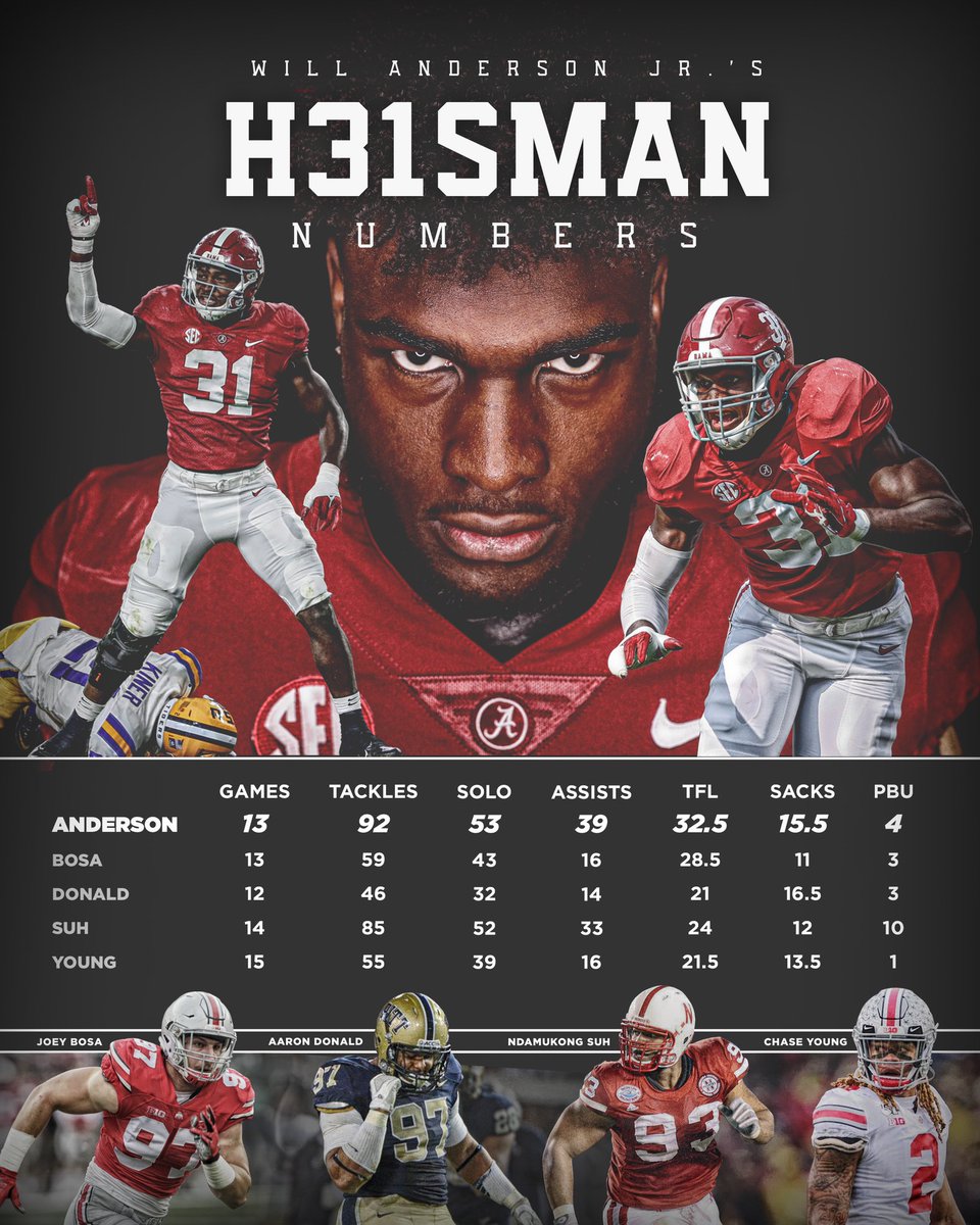AlabamaFTBL's tweet photo. *Updated https://t.co/zk1m0udBRx