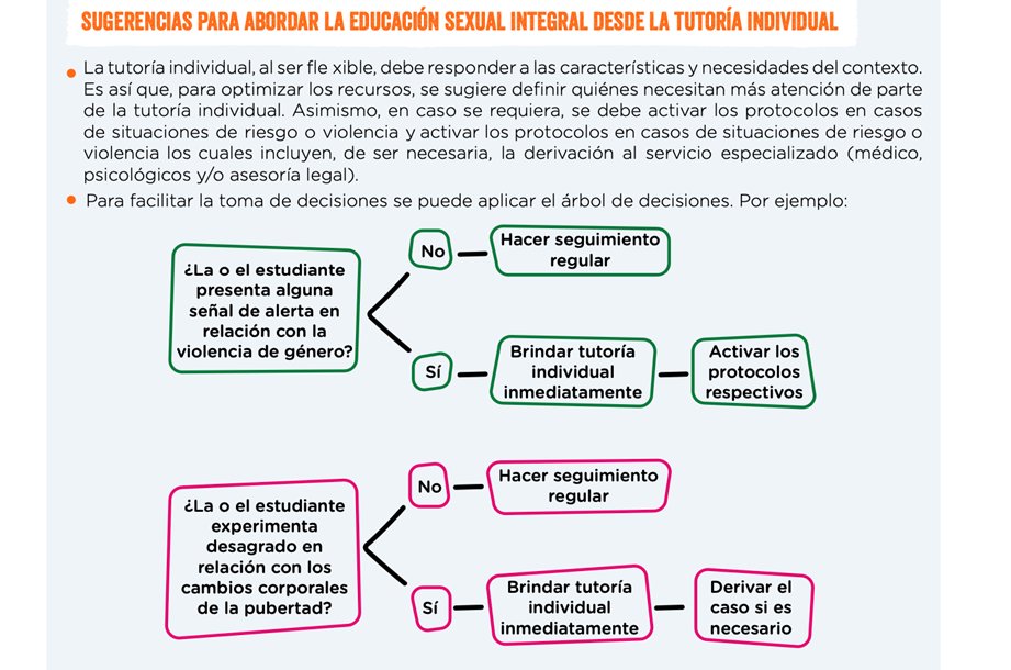 Revisé la Guía de Educación Sexual Integral para docentes preparada por el @Minedu y desde Ayacucho rechazo que alguno de mis hijos esté a solas con un profesor, en tutoría individual, hablando de sexo. ¿Así buscan evitar los abusos?<a href="/CA_GallardoG/">Carlos Gallardo Gómez</a> #MiDerechoAEducar #NoALaESI