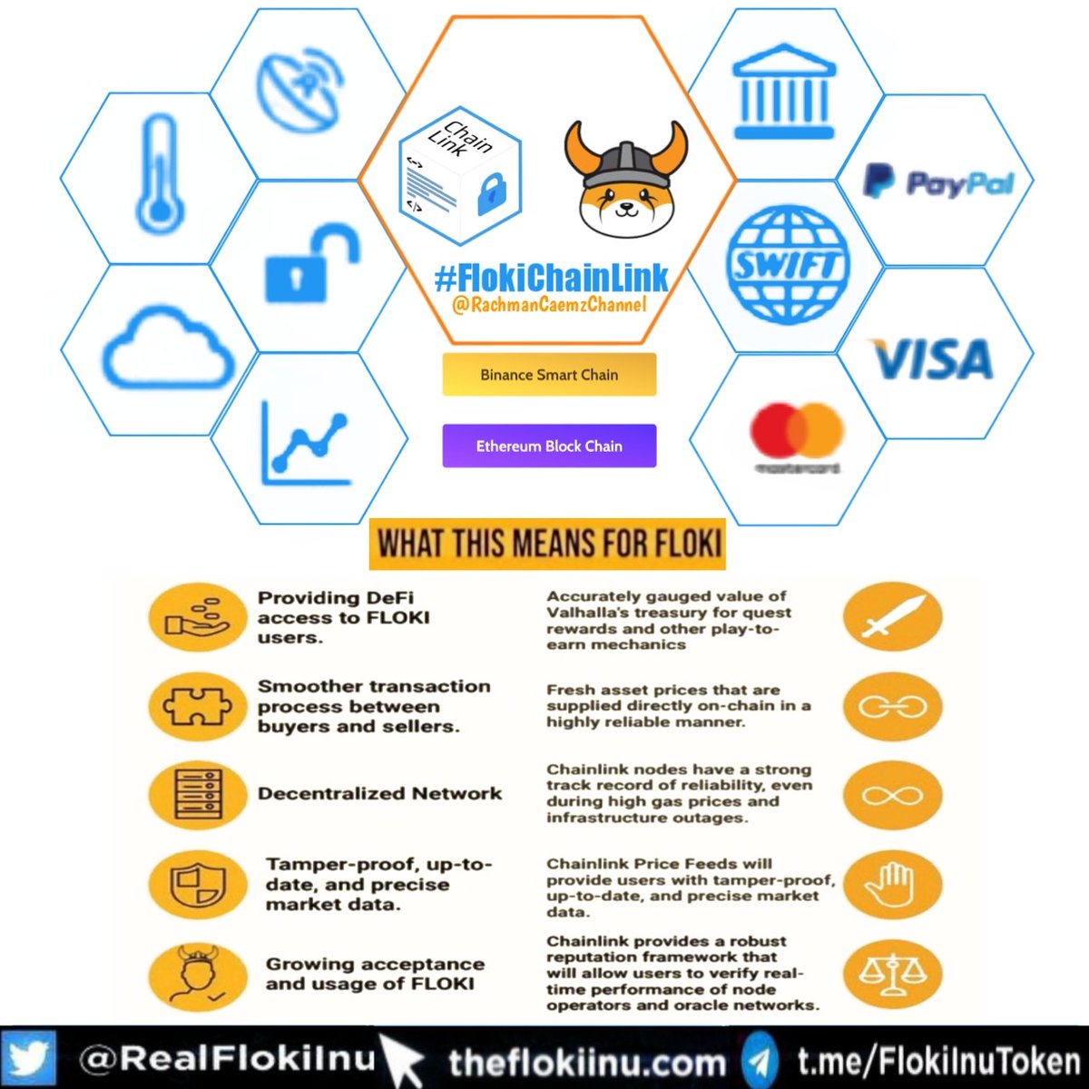 Rachmancaemz4's tweet photo. @RealFlokiInu build a true and great cooperation
#flokiinu and #Chainlink
Hopefully in the future we will be great partners in the #cryptocurrecy world
welcome to join #FLOKI and #Chainlink , become #FlokiChainLink https://t.co/3YFJvqTsal