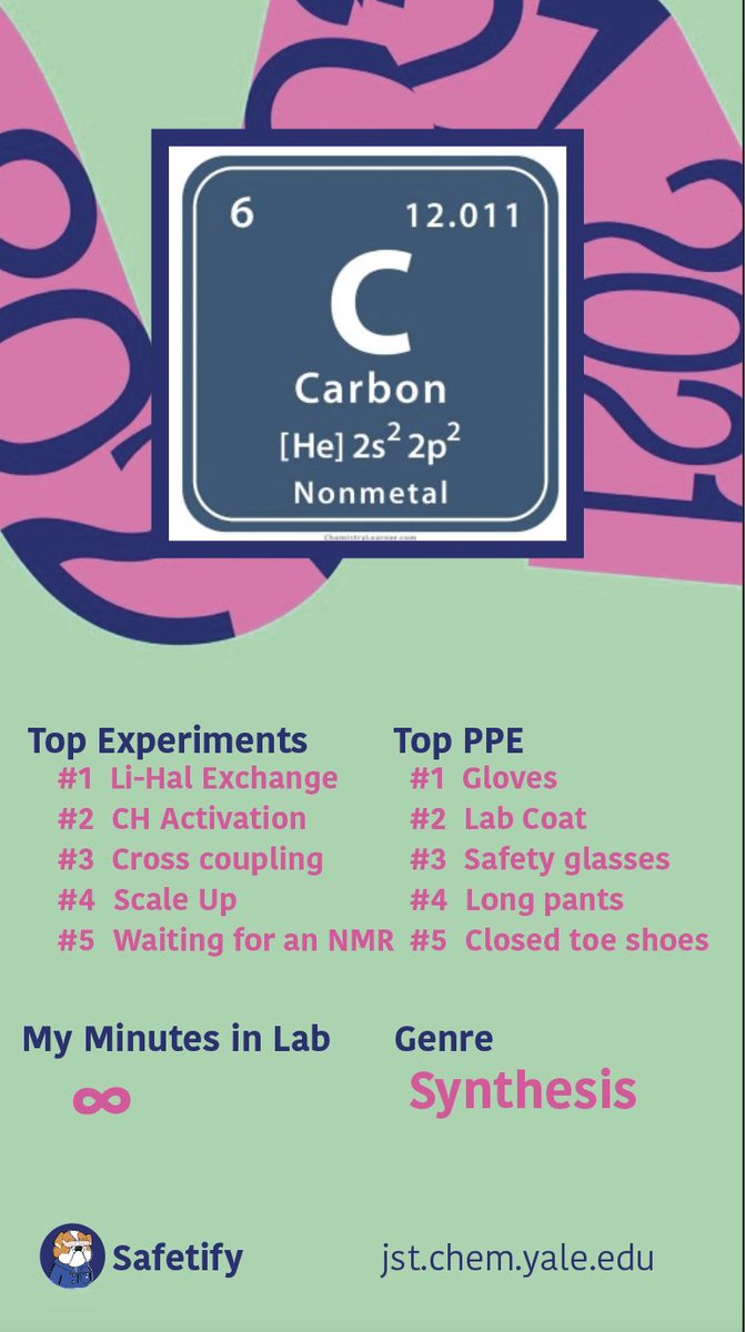 Safety Wrapped for #synthesis! We hope you didn't spend too much time waiting for an NMR this year #chemsafety #ppe #carbon #nmr #shareyoursafety #spotify #chemtwitter #SpotifyWrapped #organicchemisty