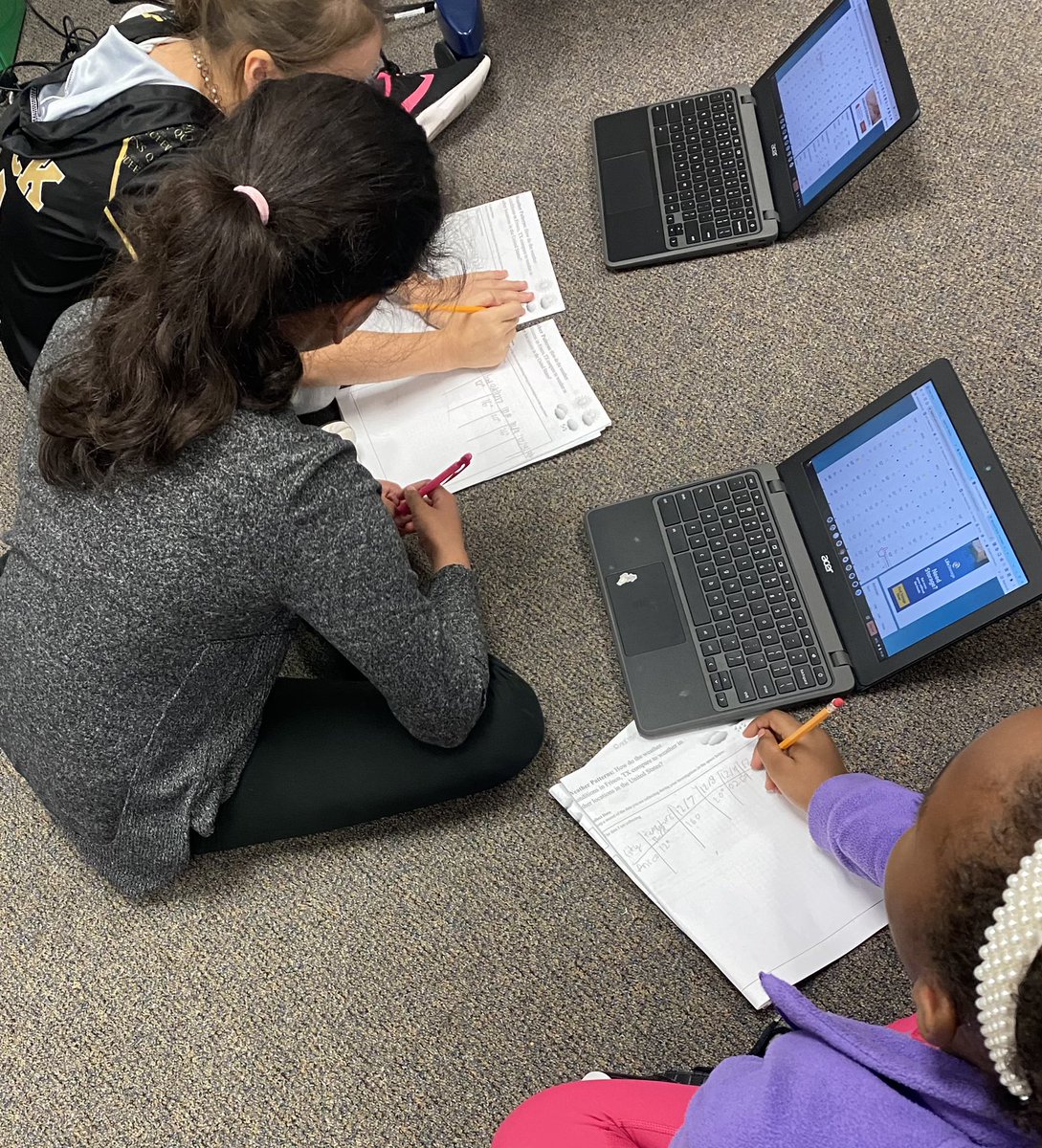 KutacTonya's tweet photo. Third graders @TadlockElem collaborate investigating weather patterns in Frisco,Texas compared to weather in other cities in the U.S. #FISDelemscience #ADI #tadlocklearns https://t.co/SMer9O5rzj