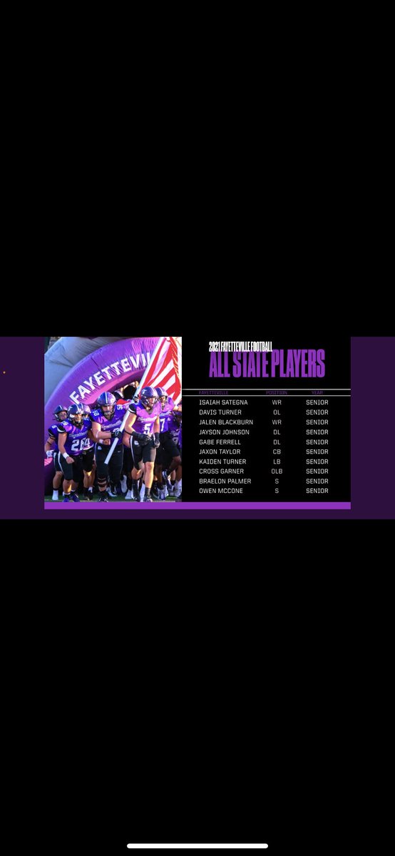 GabeFerrell's tweet photo. Blessed to make All-State @CdickC @coachdavis67 @Coach_Chick https://t.co/X9ZmpYXVB5