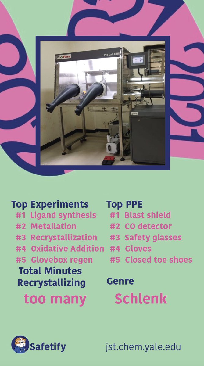 Safety Wrapped for our #schlenk loving friends! Good luck with your #recrystallization in 2022. #chemsafety #chemistry #ppe #inorganic #chemtwitter #spotify #SpotifyWrapped