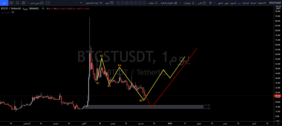 Ghanem Alrawenet.eth tweet media