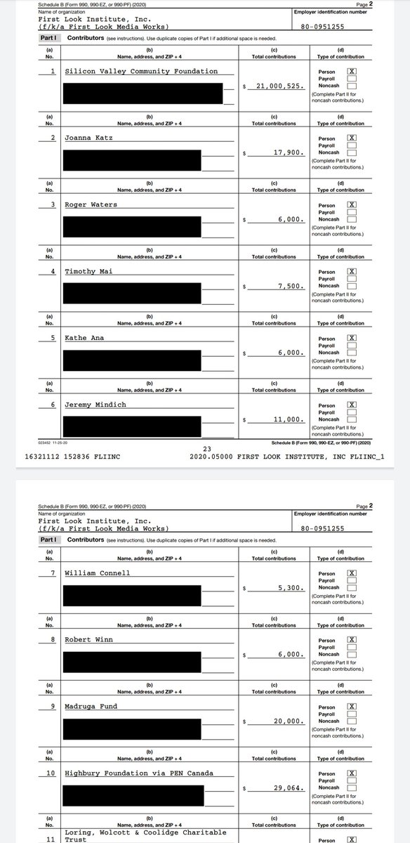 RobletoFire's tweet photo. NEW: Per tax documents, @theintercept parent company, Pierre Omidyar's @firstlookmedia, brought in $25.8 Million in 2020โwith $21M (81%) coming via @siliconvalleycf (presumably from Omidyar).
This donation total is roughly a 12% decline from 2019. https://t.co/8uPk7P2caa