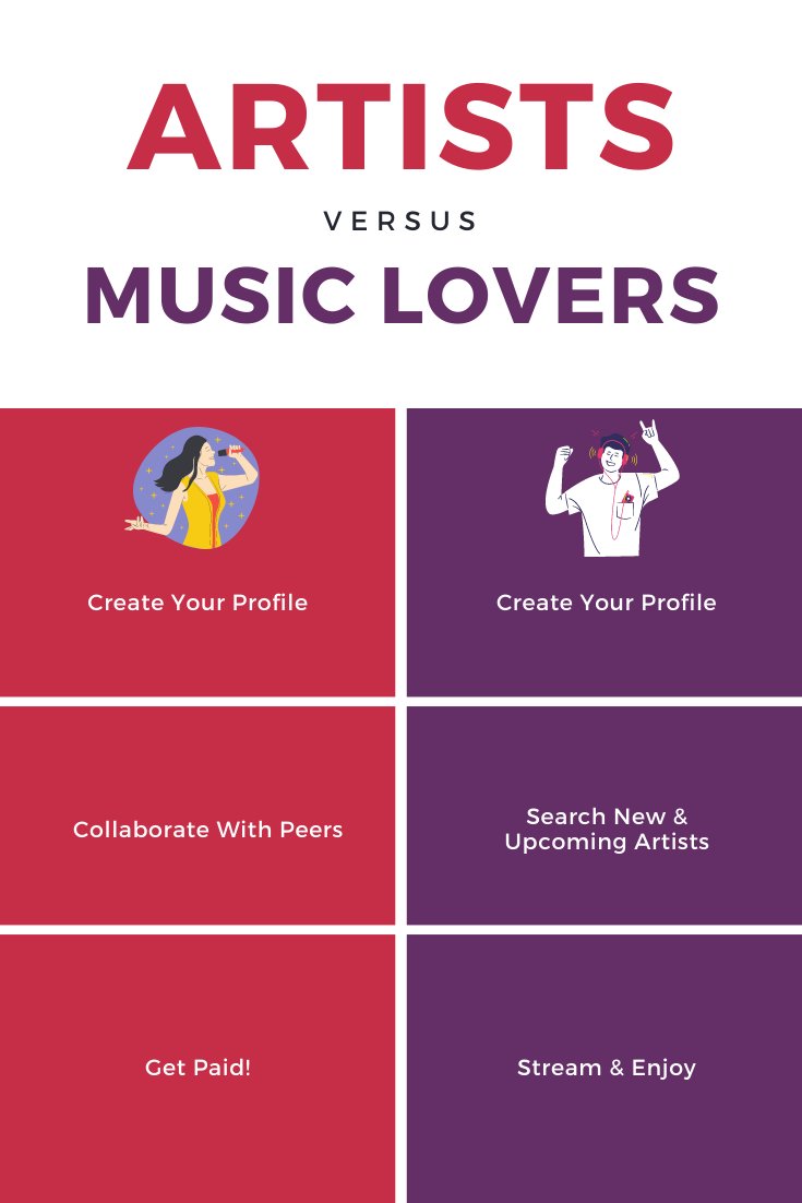 TunedayUK's tweet photo. Tuneday's upcoming music social networking app: artists connect to a community of like-minded individuals and structure the workflow in 3 easy steps! #tuneday #artists #musicprofessionals #musiclovers #crowdfunding #discover #independence #mentorship #community #musicapp https://t.co/q8negVrXyQ