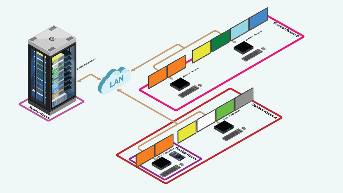 MatroxVideo's tweet photo. With IP KVMs for broadcast control rooms, get so much more than just centralizing your valuable hardware. Streamline control room operations, limit costs, and increase efficiency of local &amp; remote collaboration between operators. https://t.co/S311deViIB
#matox #remoteoperations https://t.co/b4CqqaGGnI
