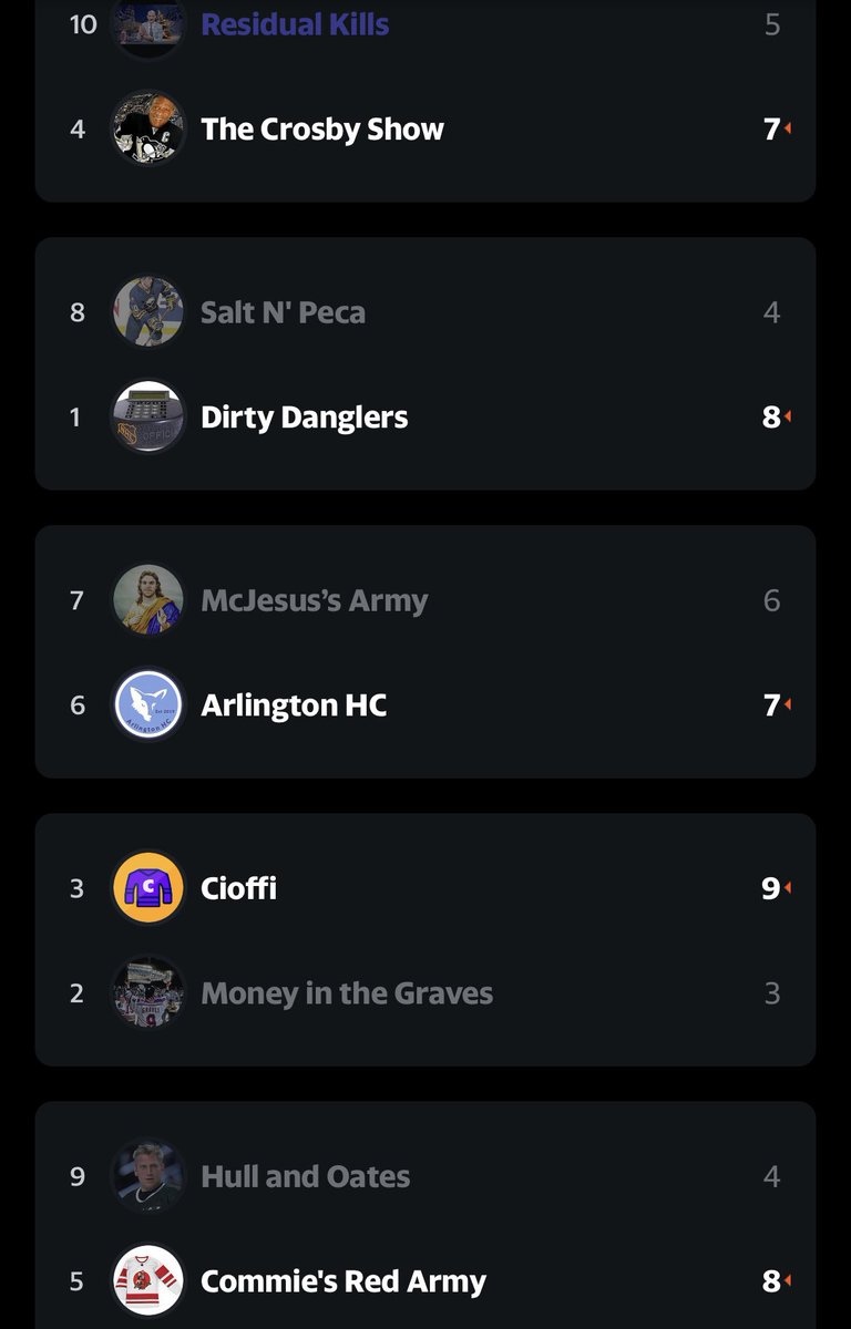 FireandIce_ES's tweet photo. 🚨WEEK 8 LFI SCOREBOARD🚨
Presented by Texas Instruments TI-81 graphing calculator, the official graphing calculator of the LFI

It’s still real tight at the top of both divisions. Let’s see if any clubs can pull away from the pack in the coming weeks! https://t.co/J87Kq2LLZO