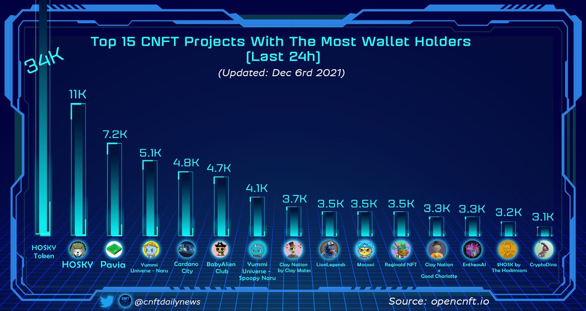 cryptodino_io tweet picture