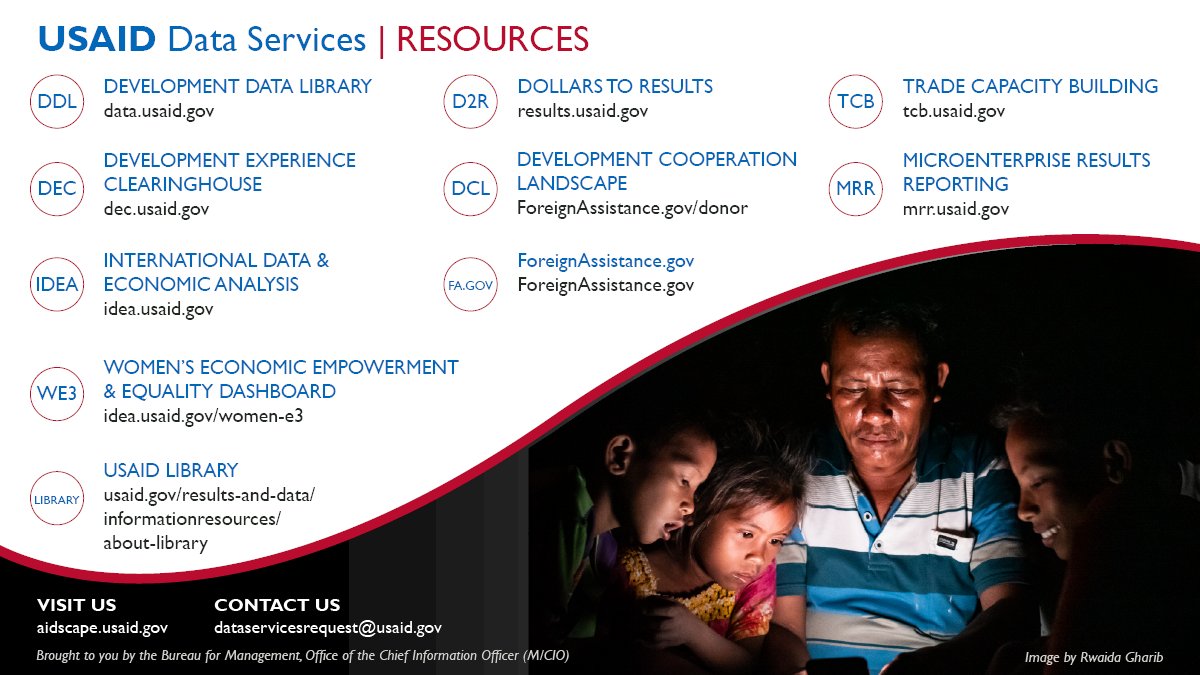 bpushed's tweet image. Want to keep up with the latest #DevData? Explore our easy-to-use data portals and websites to get answers for your #development questions.  Follow 
@USAID_Data for ongoing updates:  aidscape.usaid.gov