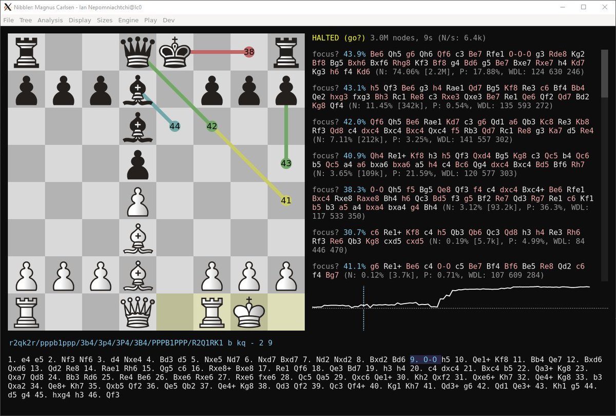 4K Elo Chess, Stockfish Played With Black Pieces Against AlphaZero, Stockfish Chess