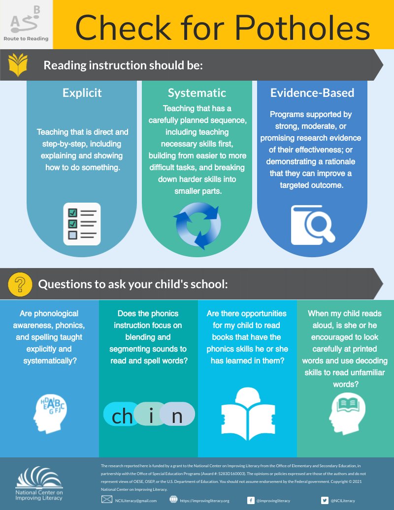 You'll find more of our redesigned #RoutetoReading infographics in the Learning About Your Child's Reading Development Toolkit. Check out the toolkit and the new infographics today! #literacy #reading #scienceofreading improvingliteracy.org/kit/learning-a…