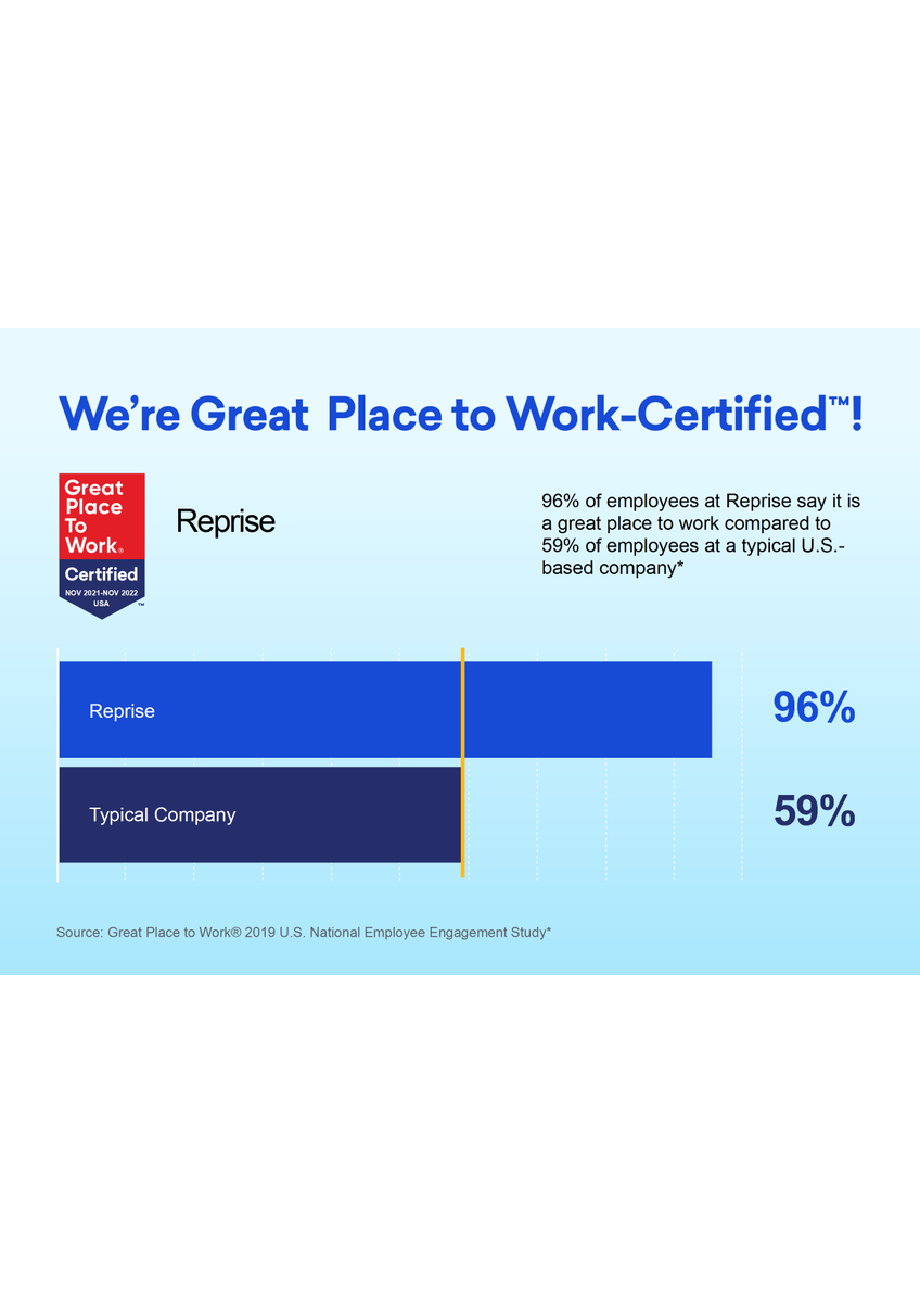 getreprise's tweet photo. 💙 We’re honored to be a Great Place to Work-Certified™ company!
Check out what our employees say makes working here so great:
👉🏽 https://t.co/m6CkQp9MDG 👈🏾
#GPTWcertified #GetReprise #PLG https://t.co/RxqTfUCuXv