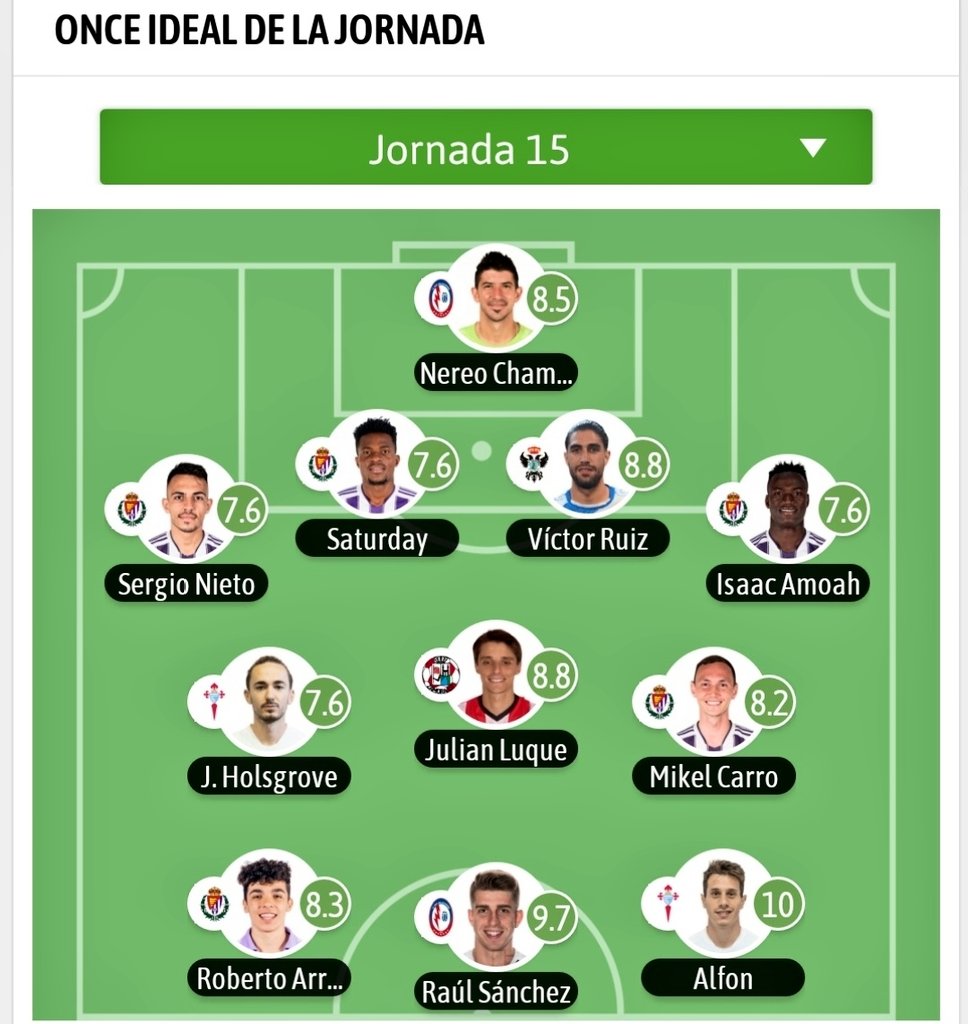 TopLevelPlayers's tweet photo. 🔝🔝 #FAMILIATOPLEVEL 🔝🔝
🥇🥇🥇🥇🥇🥇🥇🥇🥇🥇🥇🥇
Según @besoccer_ES este es el XI ideal de la J15 en el G1 de 1°RFEF.
Con @Niieto__ en defensa.
Suma y sigue.
👏FELICIDADES a toda la plantilla del @RVcantera por el partido de ayer👏 https://t.co/mQUVnyMKnS