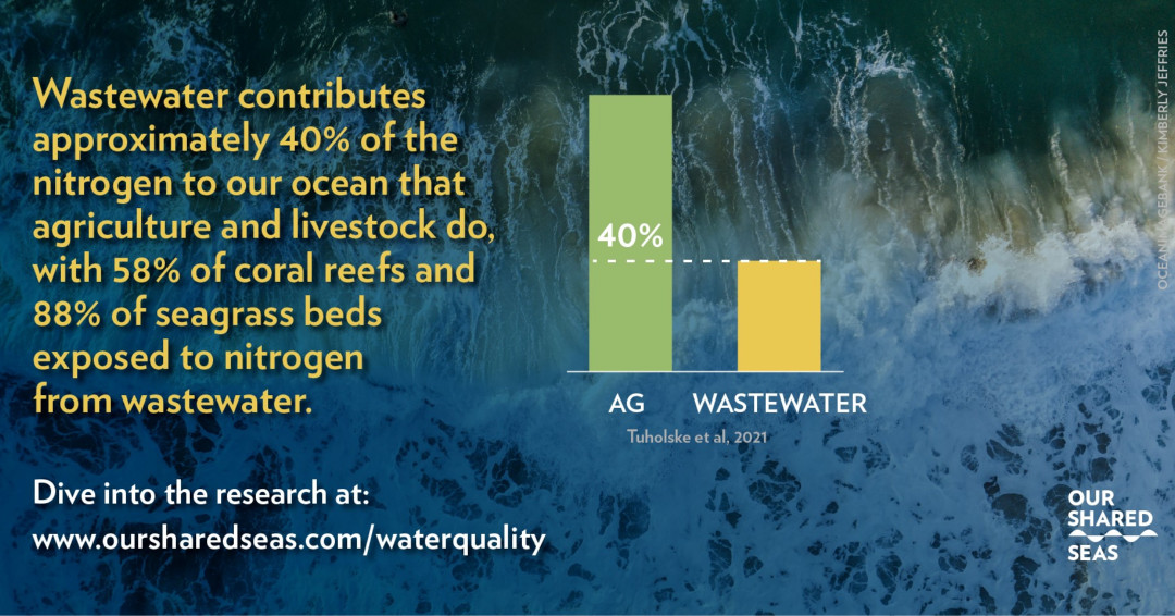 Check out Our Shared Seas' interview with <a href="/BSHalpern/">Ben Halpern</a> on his team’s new study showing that wastewater nitrogen may be half as much as agricultural N inputs. 
ow.ly/MJIS50H4aYn