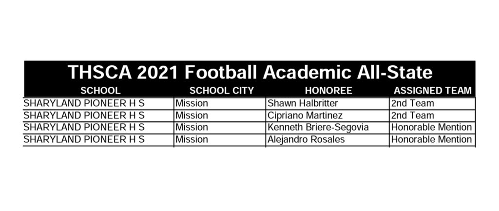 DBack_Football's tweet photo. 🚨Big Congrats to the 2021🐍DBack 🏈Academic All-State Honorees!🎓DBacks putting in work on the field🏟 & in the classroom 📚! #RAGE #DBackPride @MySPHS @SharylandAth https://t.co/22Qcm83Sgh