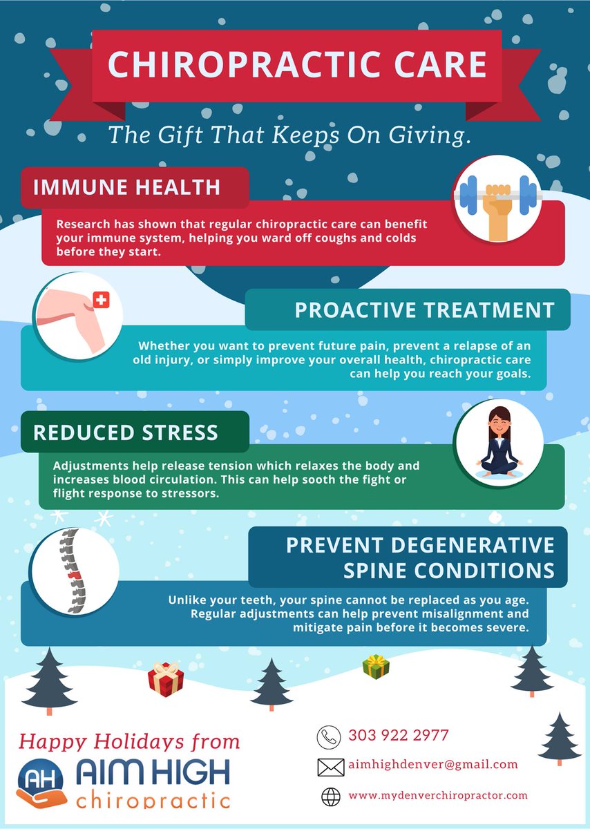 AimHighWellness's tweet photo. New Year, New You Health Tips
A gift for yourself, chiropractic.  The gift that keeps on giving, call Aim High today at 303 922 2977
#chiropractornearme #denverchiropractor #aimhigh #chiropractor https://t.co/Bt5GNeyl3O