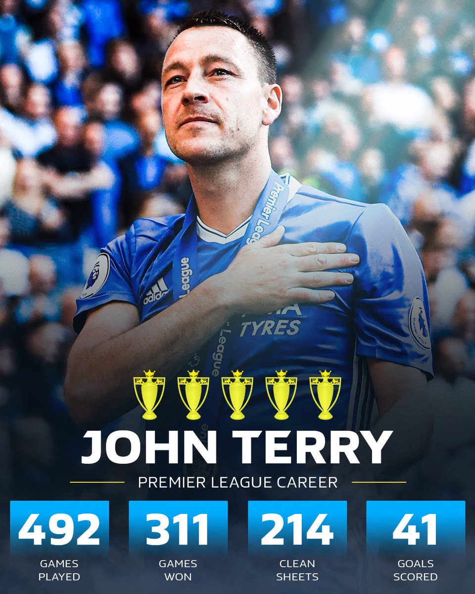 WilliamHill's tweet photo. ▪️ Most PL titles as captain
▪️ Most PL wins by a defender
▪️ Most PL clean sheets by a defender
▪️ Most PL goals scored by a defender
▪️ Most World XI apps by a PL player

Happy birthday to John Terry, the Premier League's greatest centre-back. 🙌 https://t.co/Lei5QMiUn1