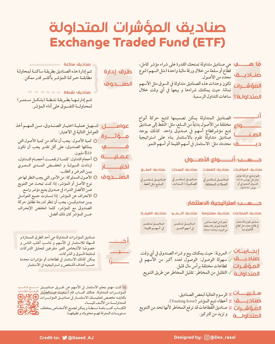 Saeed_AJ's tweet photo. اذا كنت مهتم بالاستثمار في الصناديق الاستثمارية هذا انفوجرافيك مفصل يتحدث عن صناديق المؤشرات المتداولة "ETFs" بشكل شامل و يستعرض:

- تعريف صناديق المؤشرات المتداولة 
- أنواع الصناديق
- الإيجابيات و السلبيات
- طرق إدارة الصناديق
- العوامل المؤثرة في اختيار الصندوق https://t.co/OLuhibcYow